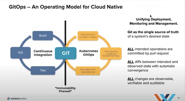 GitOps Operating Model