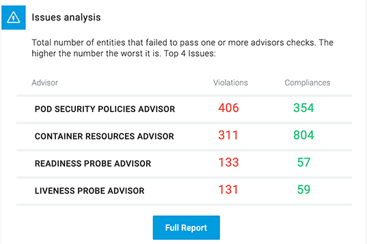 Issues Analysis Email Report