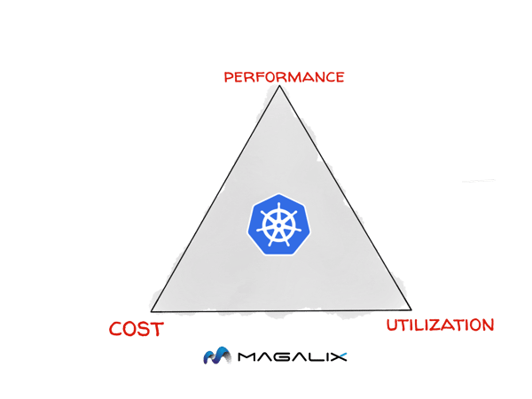 Kubernetes performance, utilization, or cost? Which one should you prioritize?