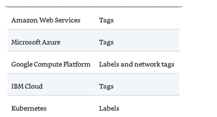 Cloud Data Asset Management and Tagging Cloud Resources