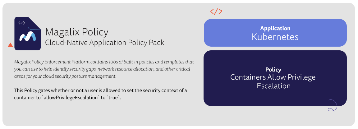 MITRE ATTACK - New Container